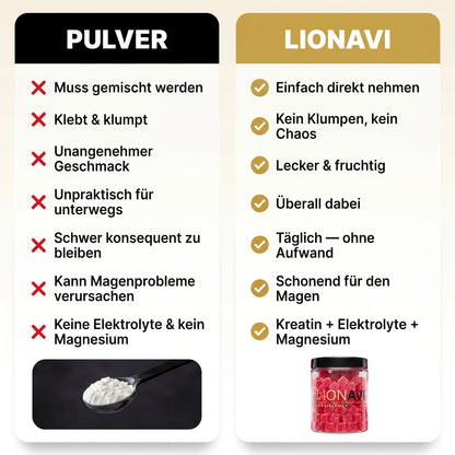 LIONAVI Kreatin Gummies